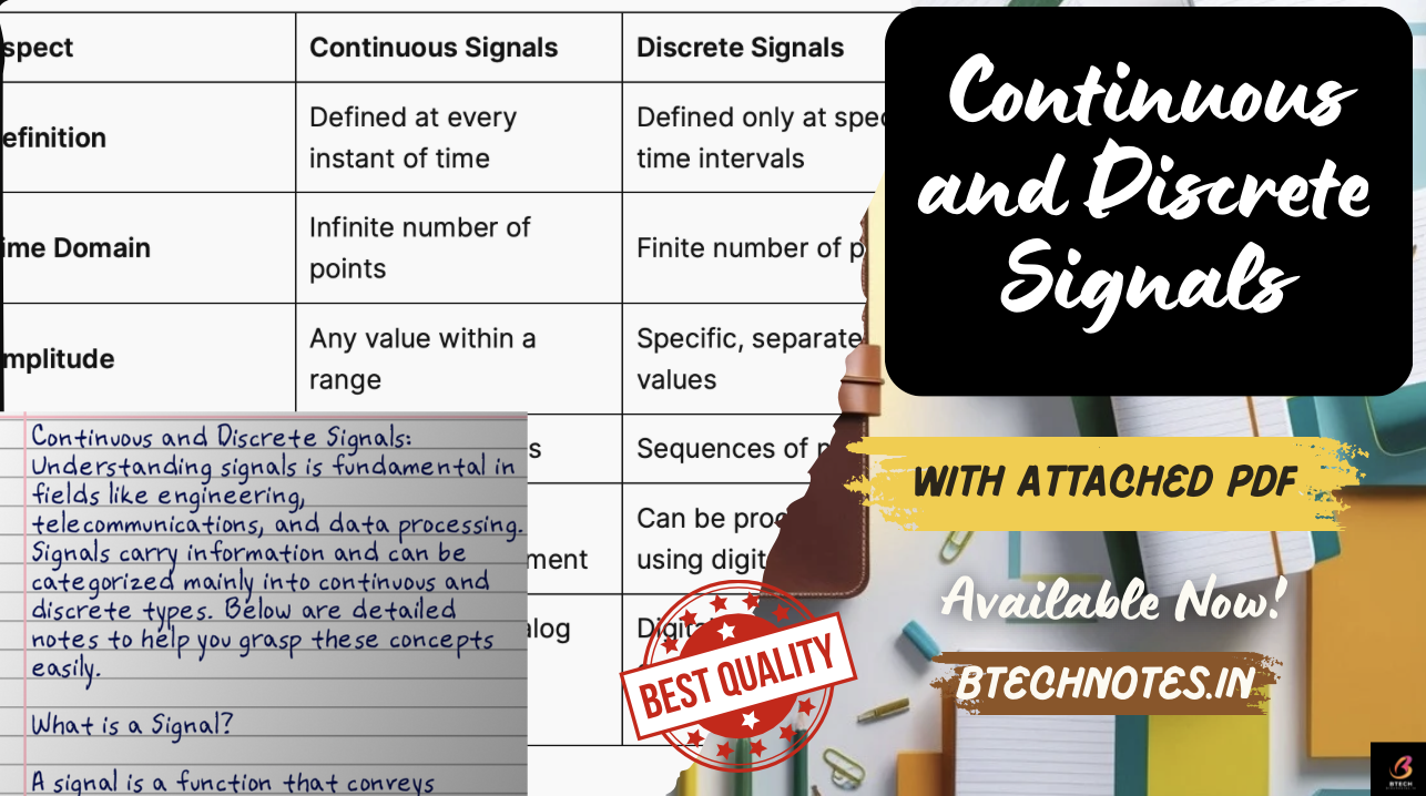 Continuous and Discrete Signals